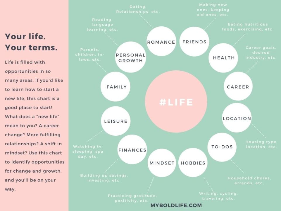 "Life Areas" by My Bold Life "Life Areas" by My Bold Life